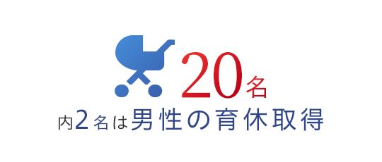 20名 内2名は男性の育休取得