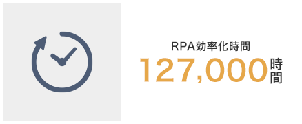 RPA効率化時間 127,000時間