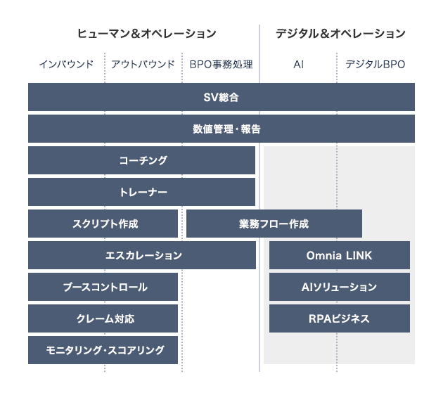 ビーウィズSV教育体系