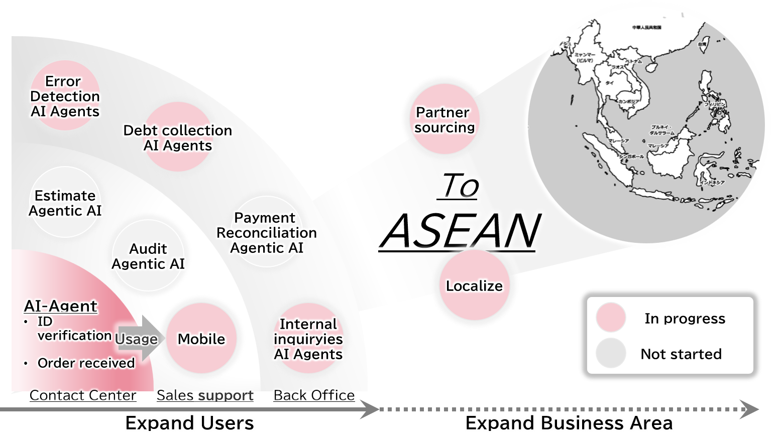 Future Outlook for Omnia LINK: Expanding Use Cases and Global Expansion