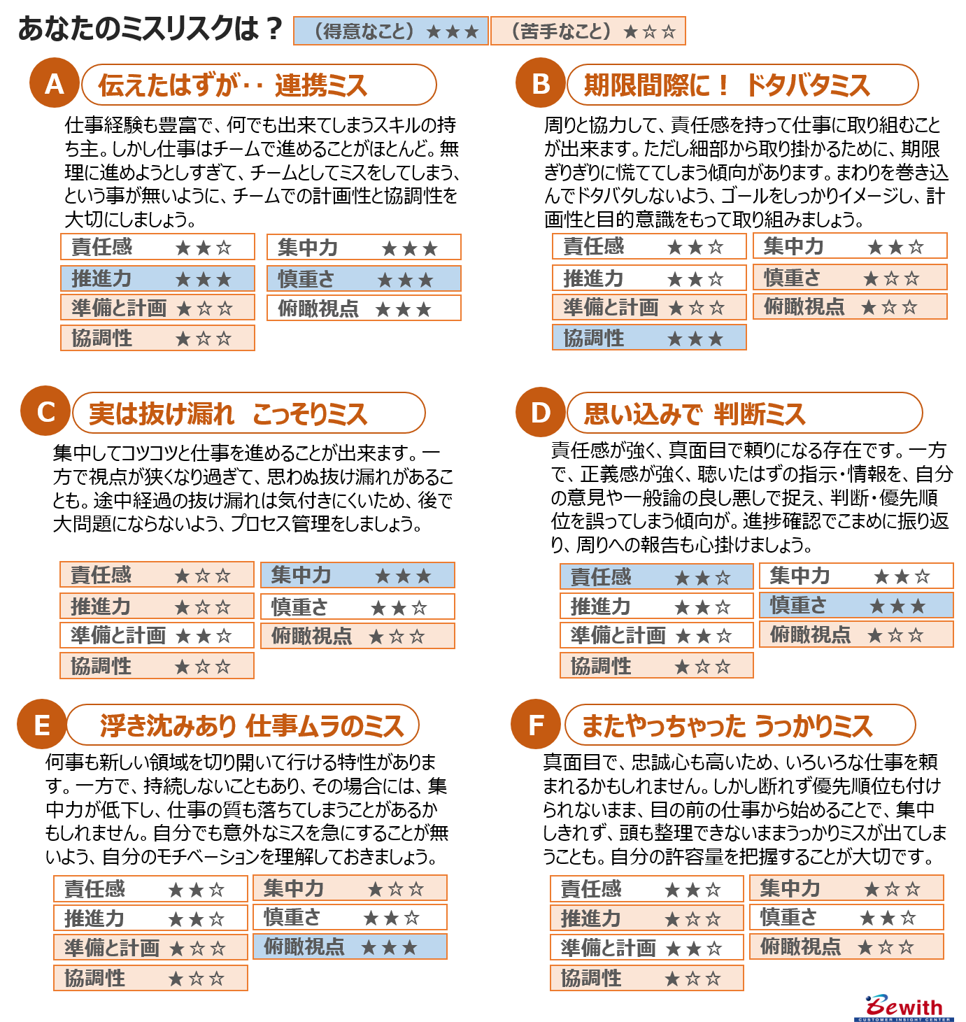 あなたのミス傾向は 上手いミスとの付き合い方 Human オペレーションを進化させる現場のwebマガジン 現場ドリブン