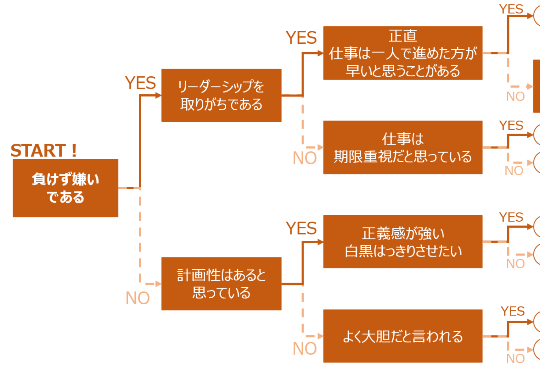 あなたのミス傾向は 上手いミスとの付き合い方 Human オペレーションを進化させる現場のwebマガジン 現場ドリブン