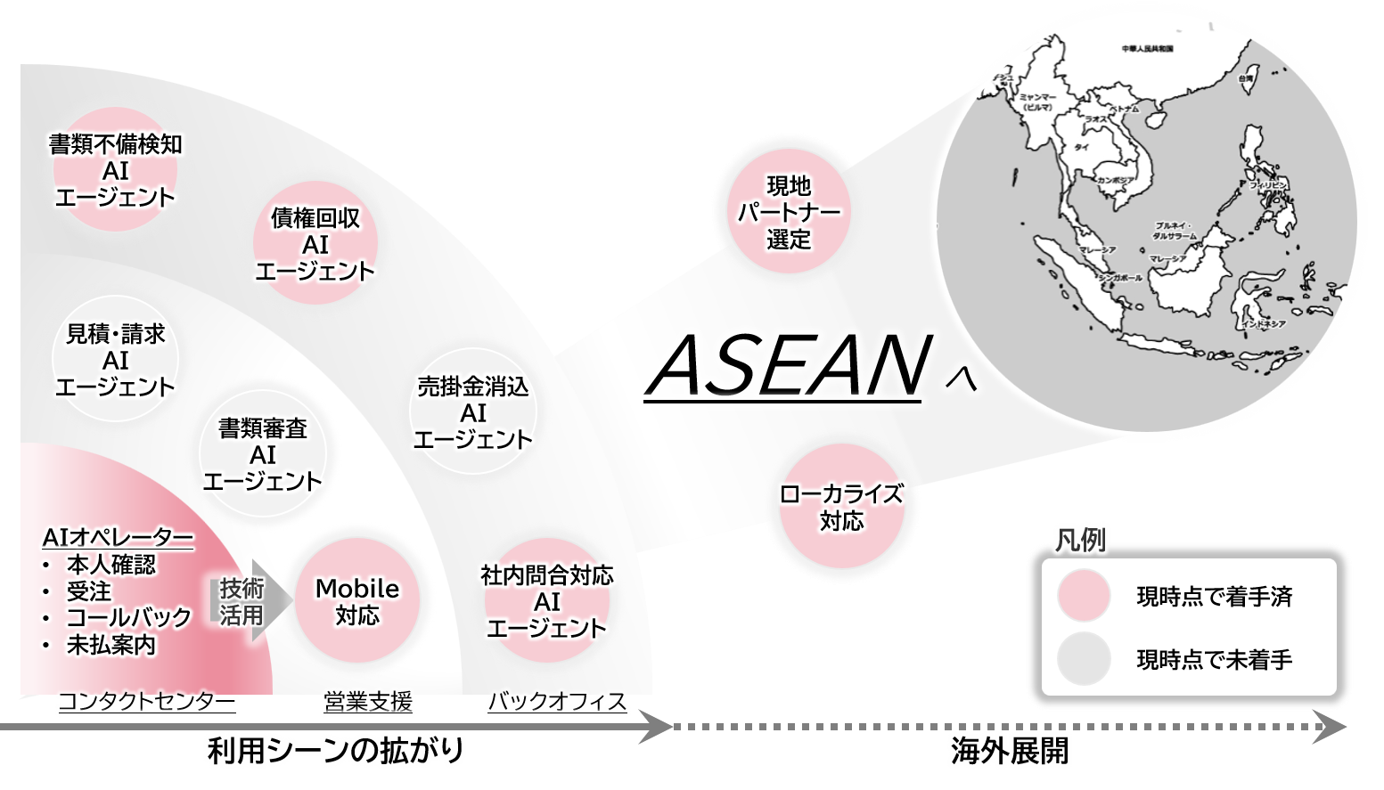 今後のOmnia LINKの展望：利用シーンの広がりと海外展開