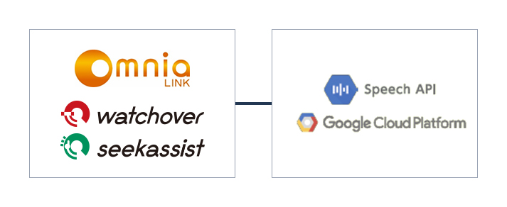 omniaLINK watchover seekassist Speech API Google Cloud Platform