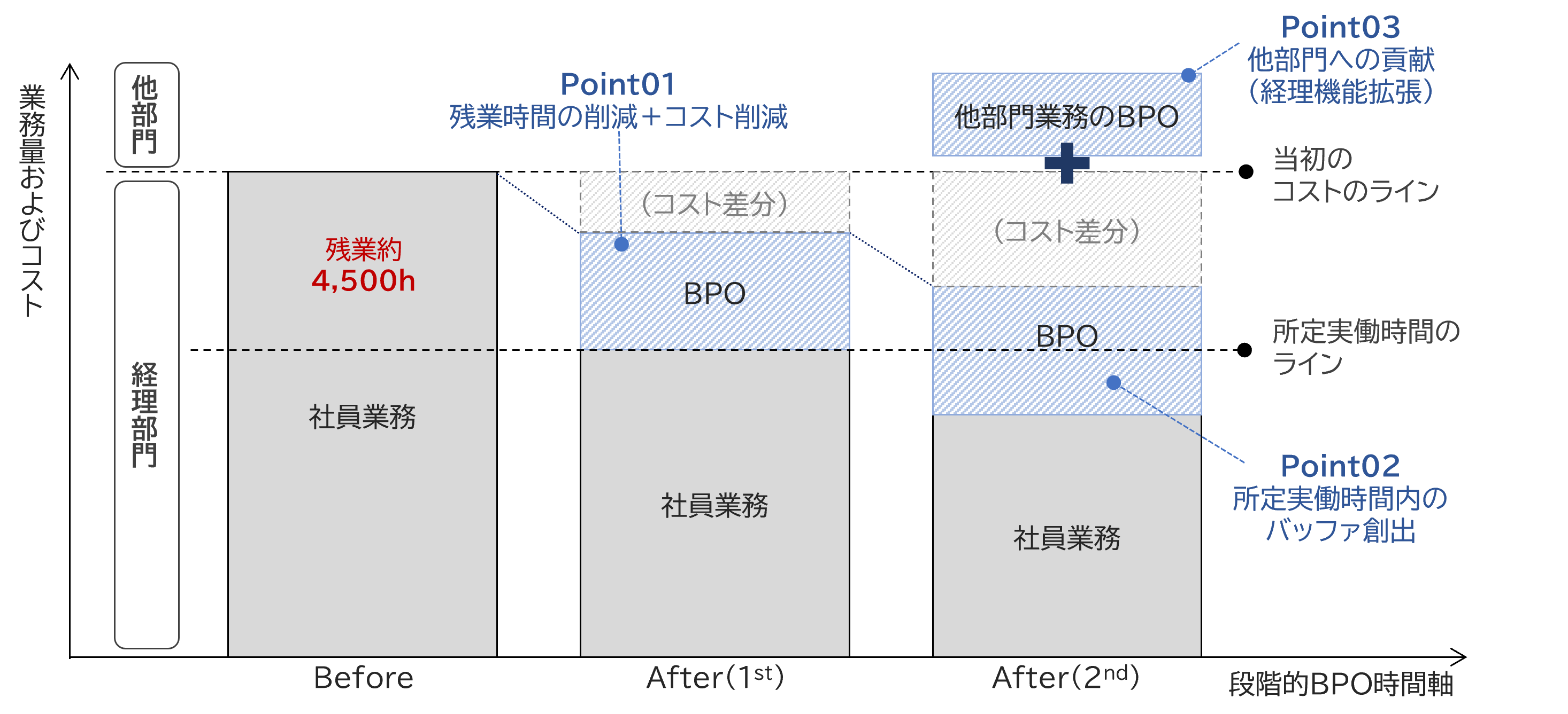 大手商社様の事例画像