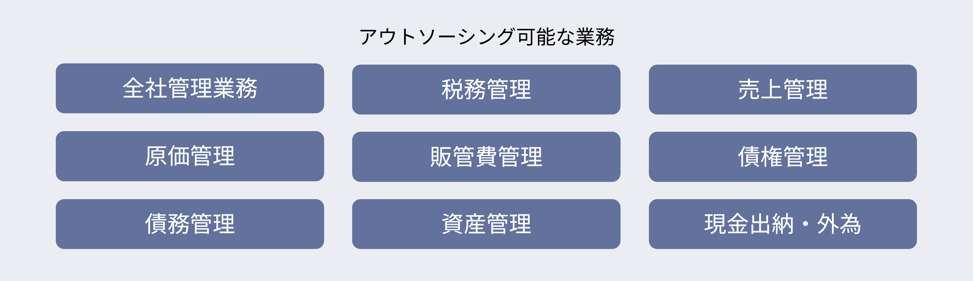 経理BPOで対応できる業務一覧