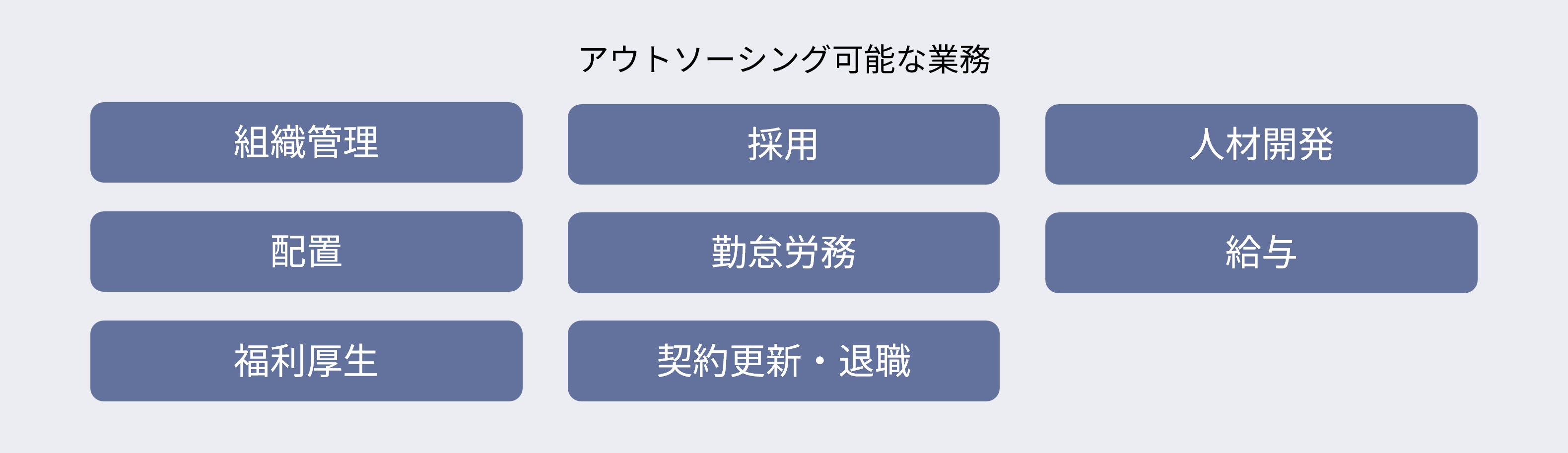 人事BPOサービス範囲：組織管理、採用、人材開発、配置、勤怠労務、給与、福利厚生、契約更新・退職