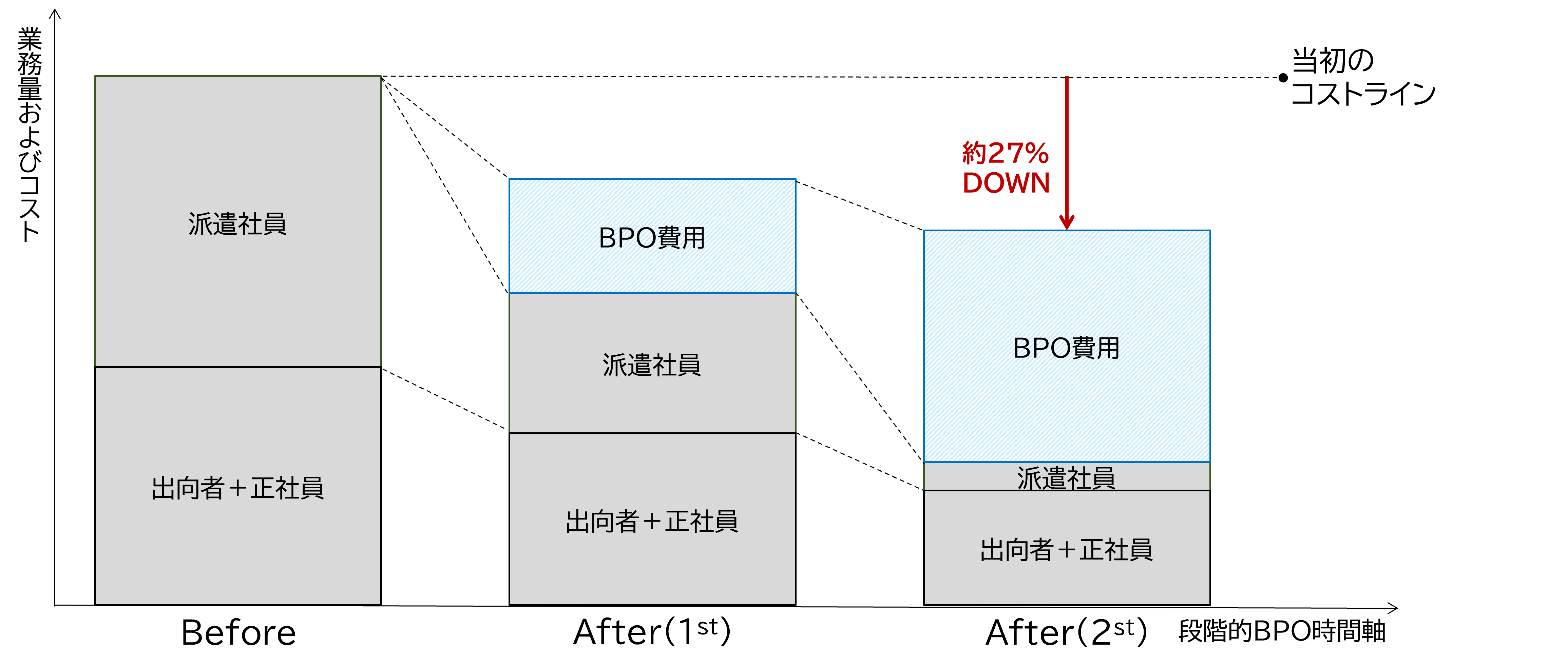 アパレル商社様の事例画像