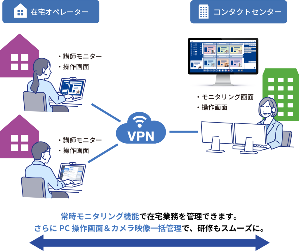 Be-monオンプレミス版利用イメージ