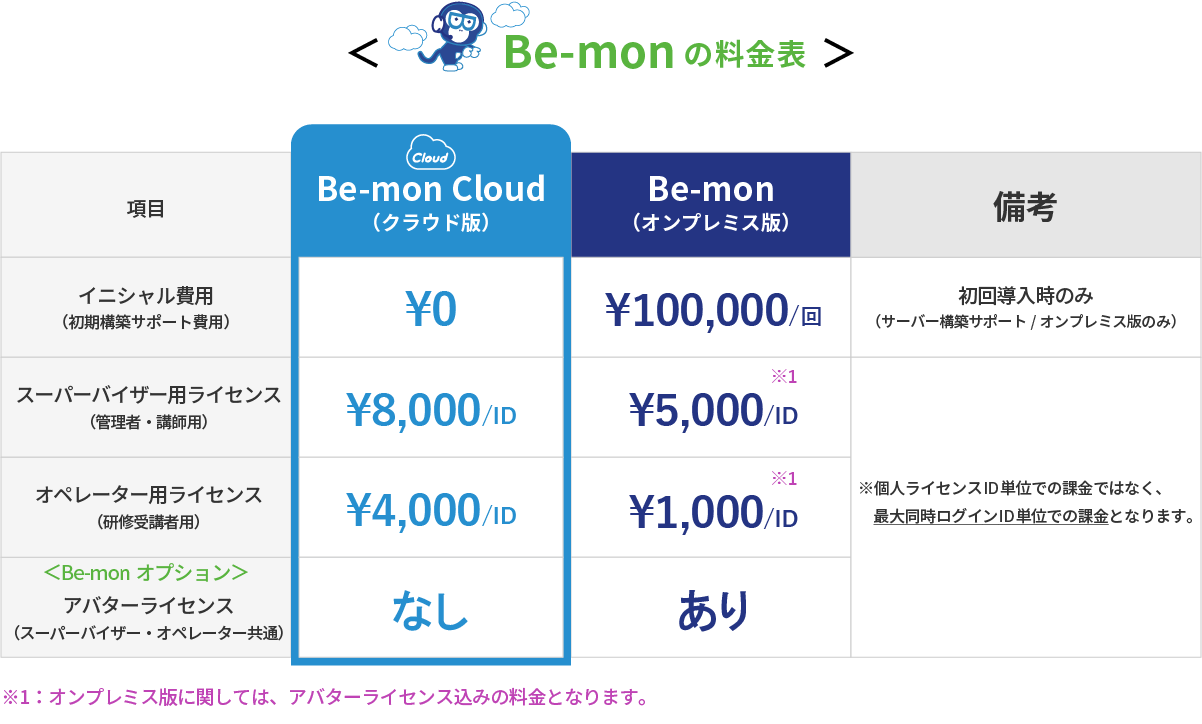 Be-monCloudの料金表