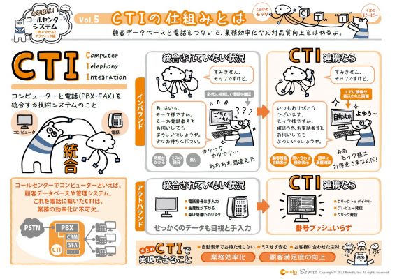 顧客データベースと電話をつなぐCTIの仕組みについて紹介！