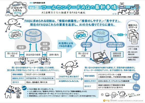 最適な回答をリアルタイムでオペレーターにおすすめ！コールセンターにおける「FAQ」の最新事例を紹介