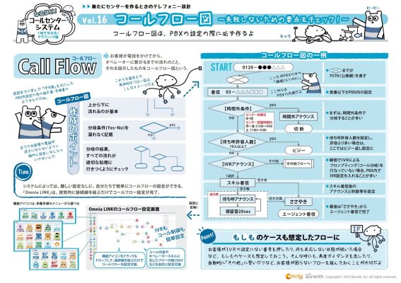 コールセンター構築時に必要な「コールフロー図」、失敗しないための要点をチェック