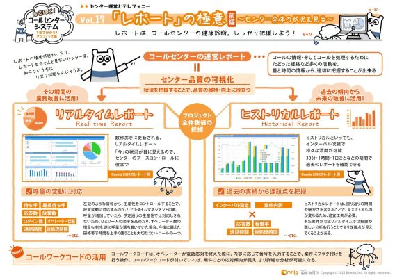 コールセンター運営で欠かせないレポートの極意（前編）～コールセンターの状況を見る～