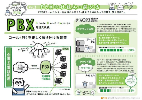 そもそもPBXって何？　そのメカニズムや種類を解き明かす！
