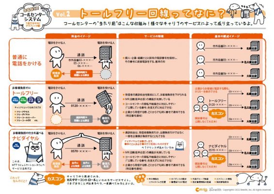 フリーダイヤルやフリーコールなど、トール・フリー回線でできることとは？