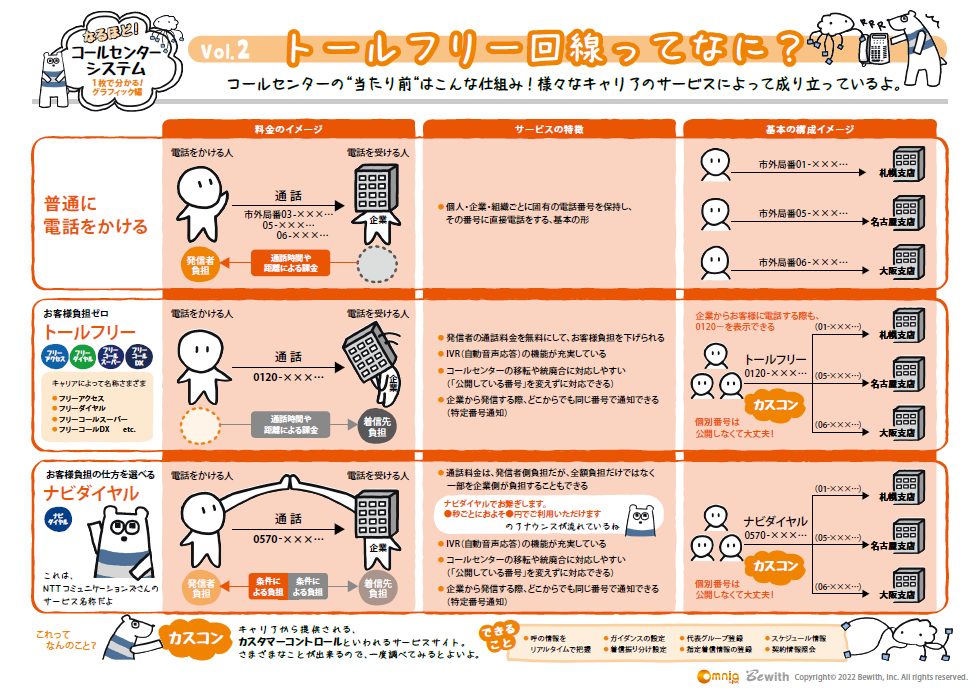 トール フリー回線でできること 5分で学べるコールセンターコラム