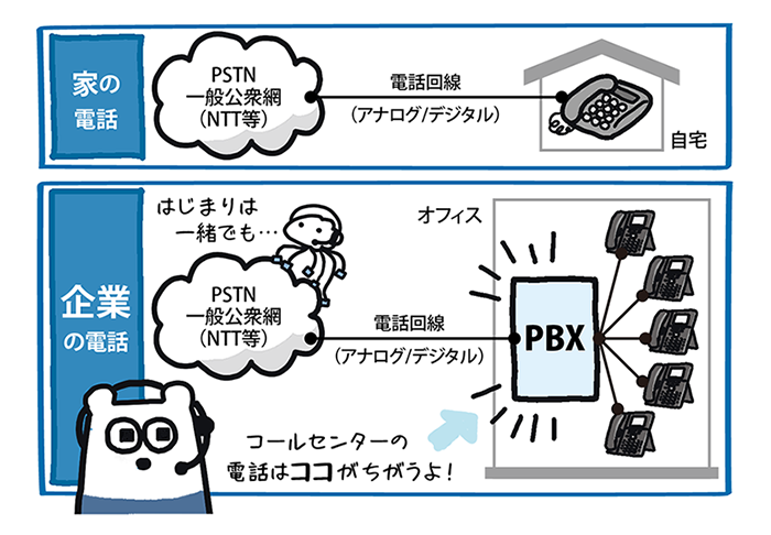 固定電話とオフィスの電話の違い