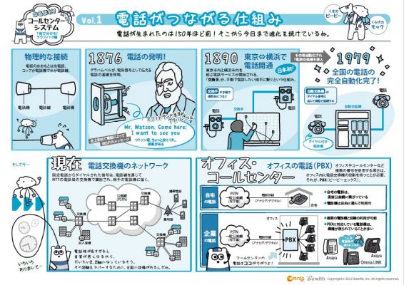 電話はどうしてつながるの？コールセンターからスマホまでつながる仕組みを解説！