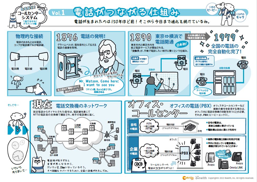 鉄道電話交換系統図鉄道電話交換系統図 鉄道電話交換系統図 鉄道電話