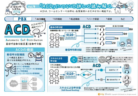 知っているようで知らないコールセンターのACDについて詳しく読み解く！