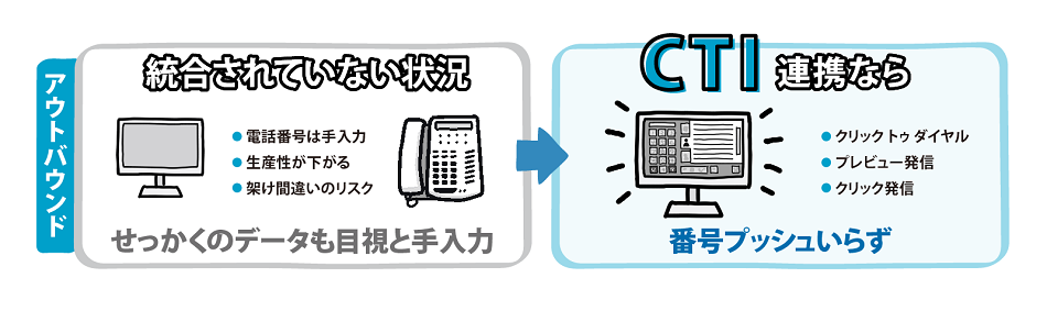 CTIがある場合と無い場合の違い_アウトバウンドの場合