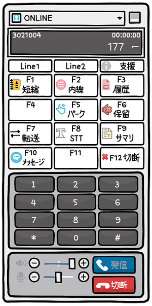 ソフトフォンのイメージ