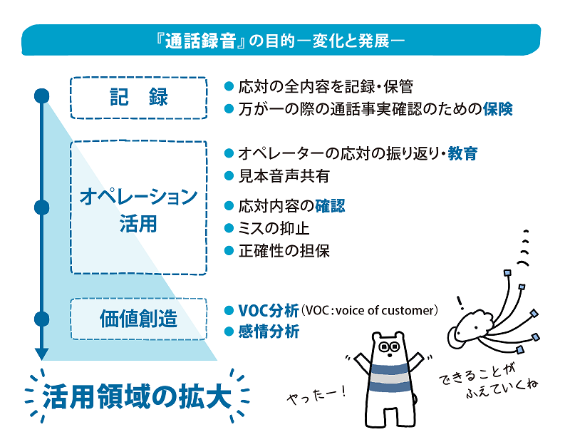 ロガーの目的の変化