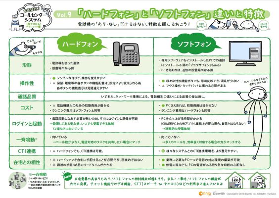 「ハードフォン」と「ソフトフォン」それぞれの違いや特徴、メリットを紹介！
