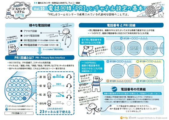 コールセンター運用で外せない電話回線PRIとチャネル設定の基本をおさらい