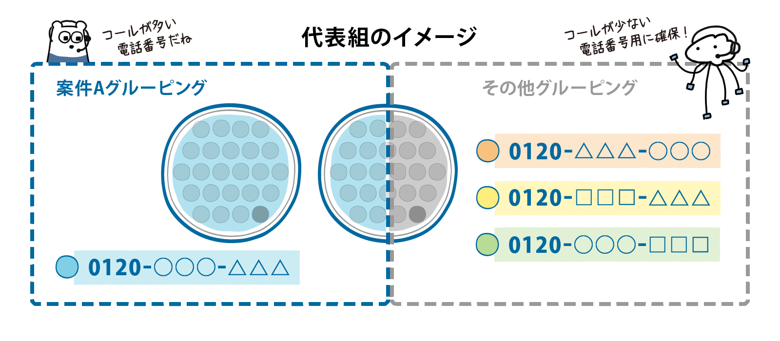 PRI回線における代表組のイメージ