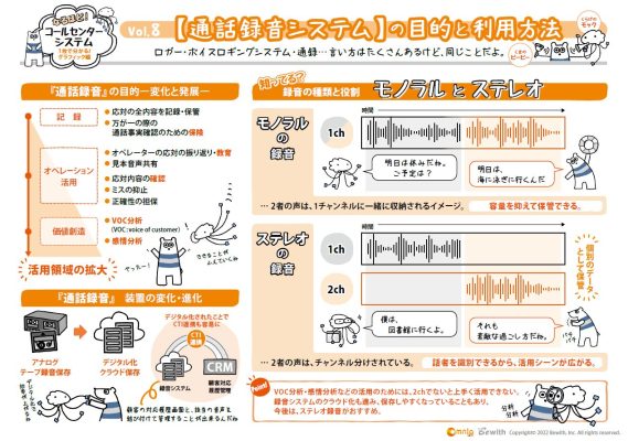 活用範囲が広がる、通話録音システムの目的や利用方法について徹底解説！