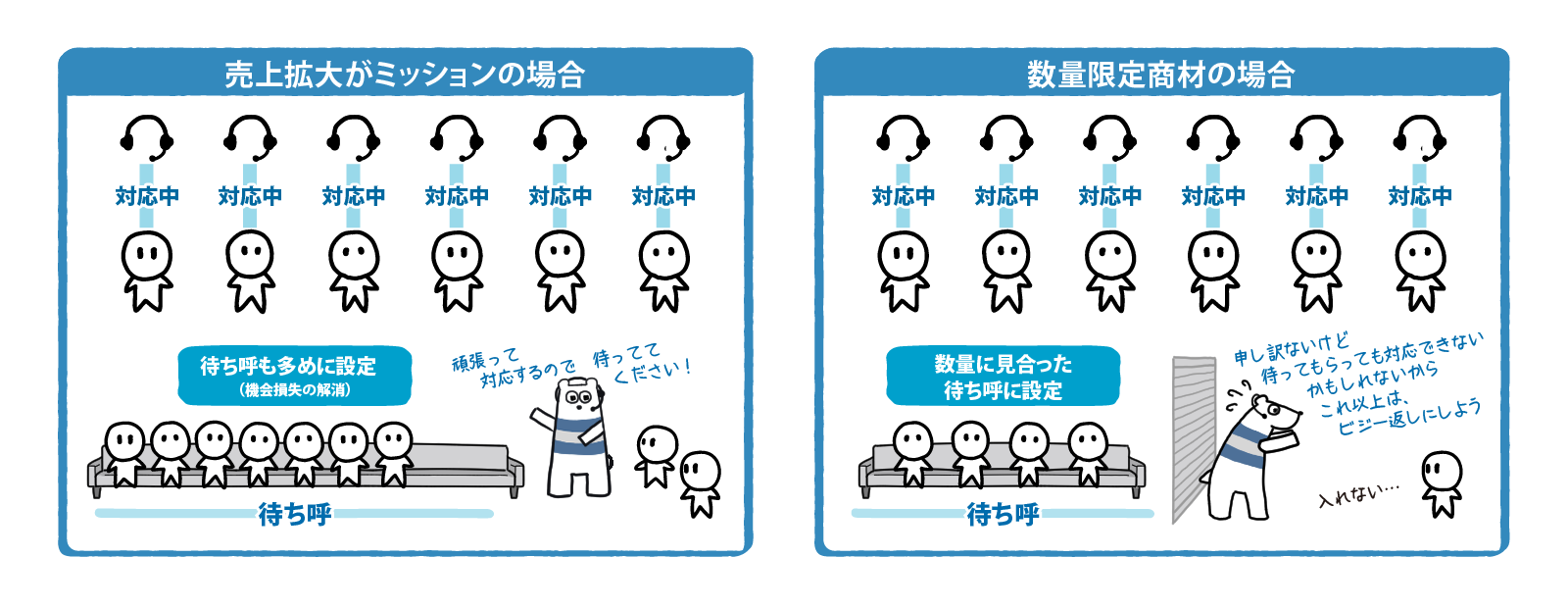 待ち呼の設定は目的や状況に合わせることが大事