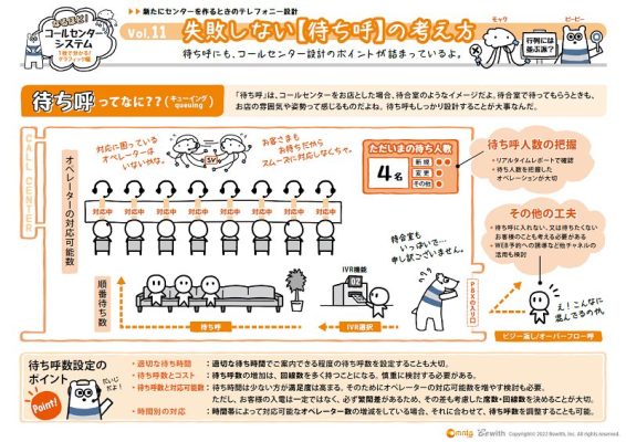 失敗しない「待ち呼」の考え方とは？電話における“待合室”の運用方法を徹底解剖！