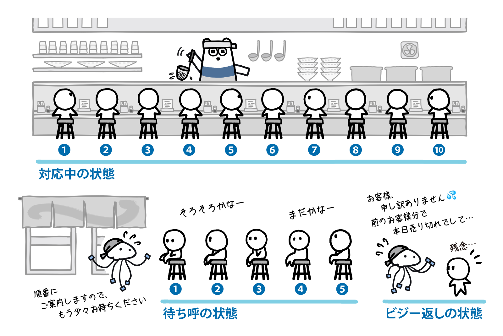待ち呼の考え方を飲食店に例えて解説
