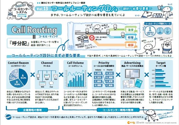 コールセンターの設計図「コールルーティング」を徹底解剖！～第1回：コールルーティングに必要な要素とは？～