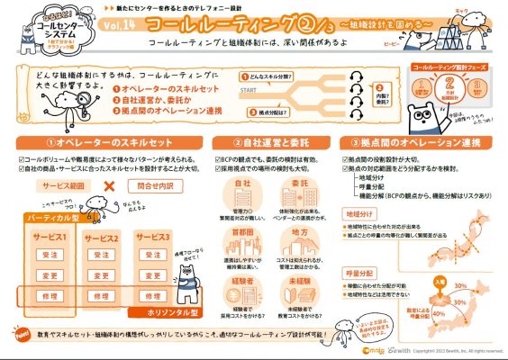コールセンターの設計図「コールルーティング」を徹底解剖！～第2回：コールルーティングから見る組織設計～