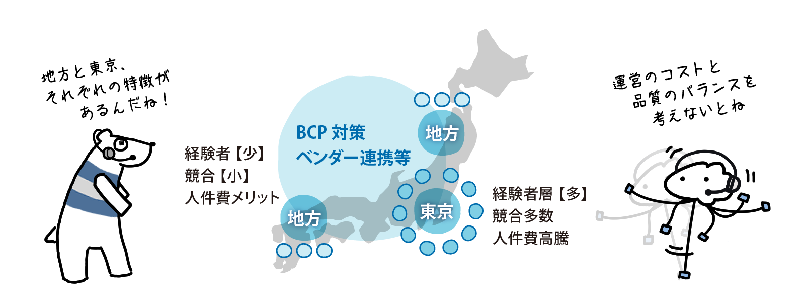 コールセンターにおける組織作りは運営コストと品質のバランスが大切