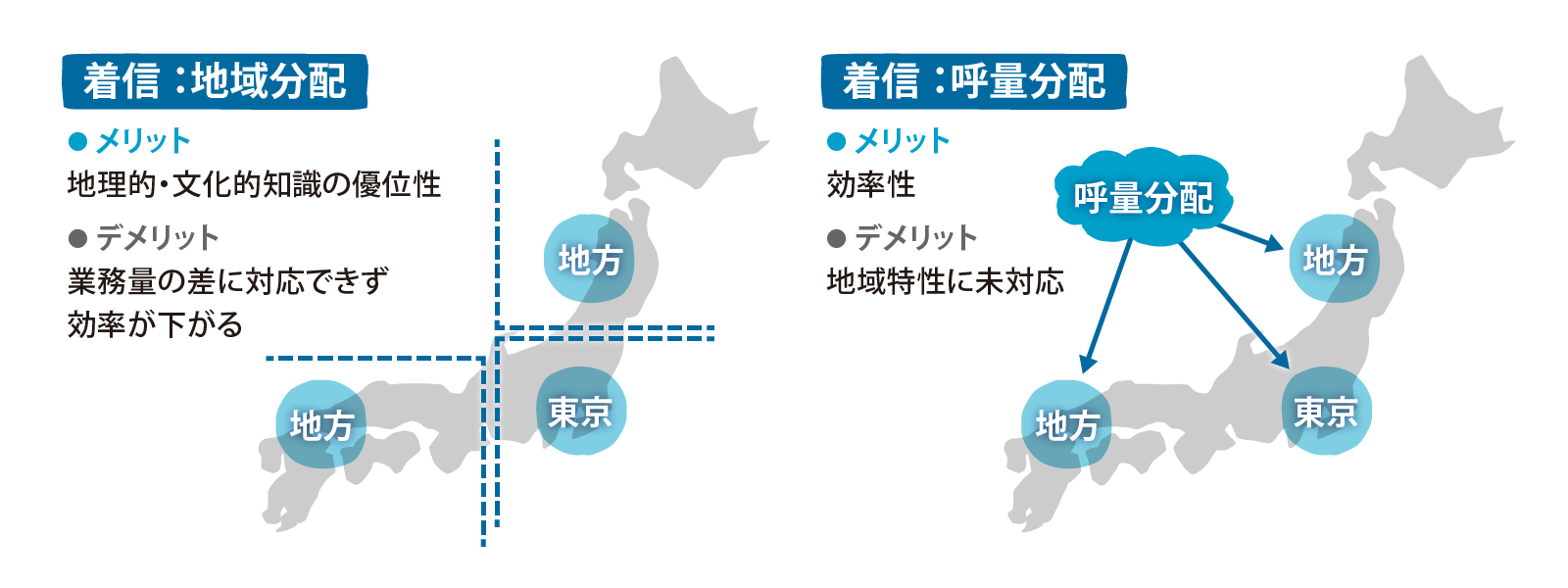エリアごとに業務を分担した際のメリットとデメリット
