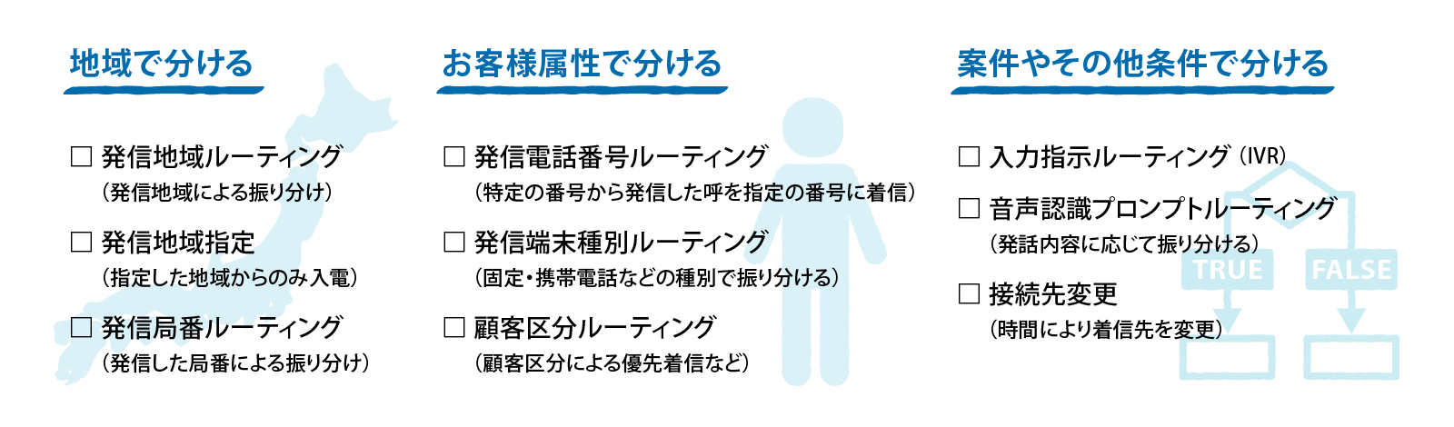 様々なルーティングの例