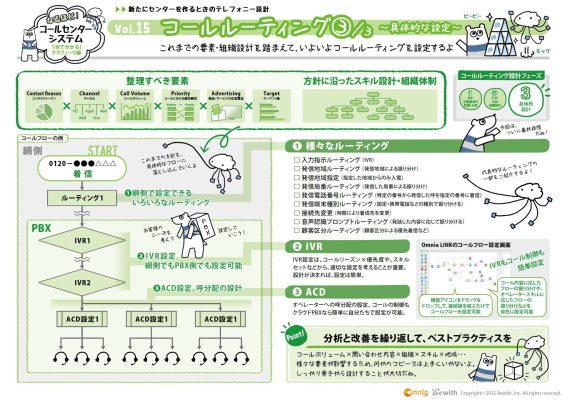 コールセンターの設計図「コールルーティング」を徹底解剖！～第3回：コールルーティングの具体的な設定～