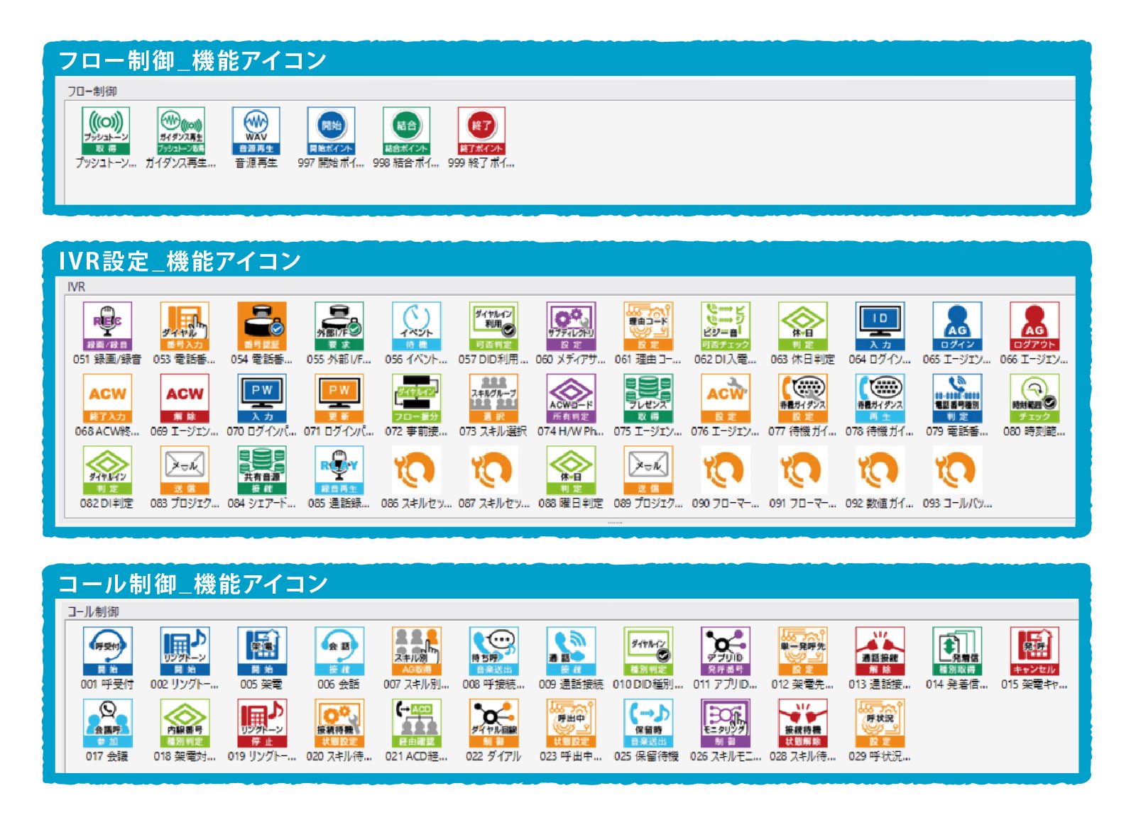 Omnia LINKの機能アイコン例