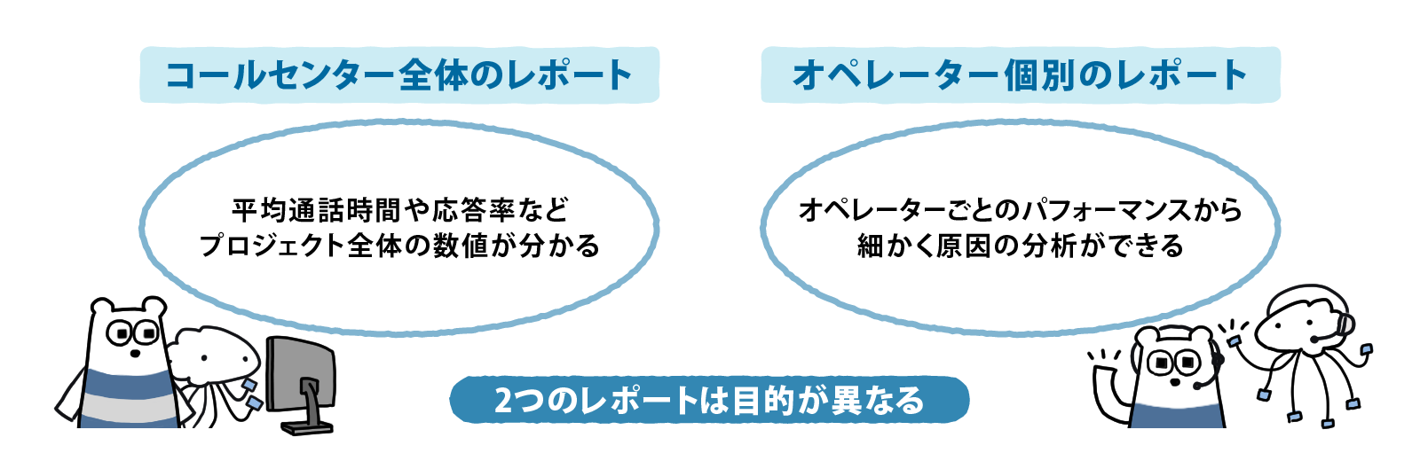 コールセンターにおける2種類のレポートの違い