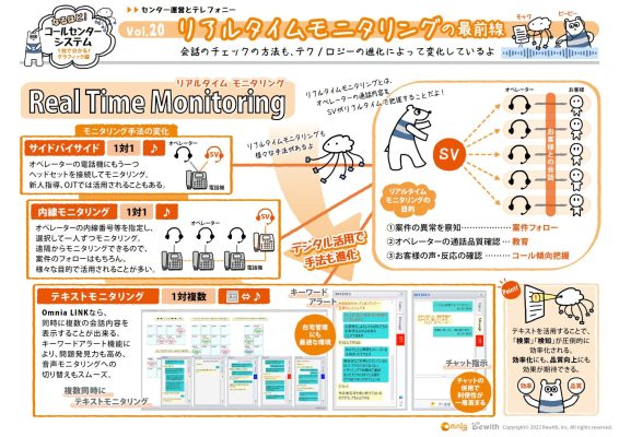 コールセンターの「リアルタイムモニタリング」は音声だけでなくテキストの活用も！
