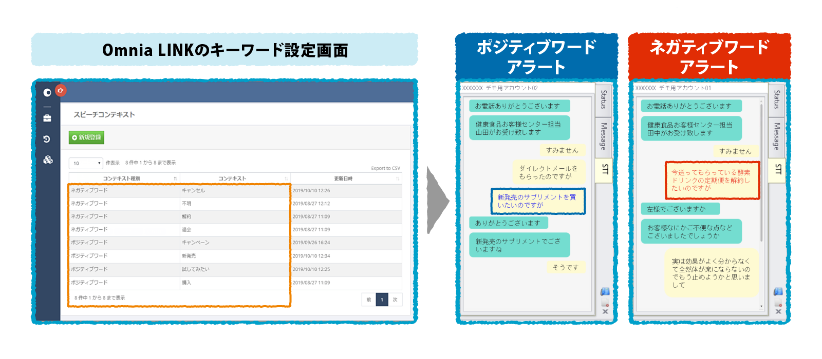 「Omnia LINK」のキーワードアラート