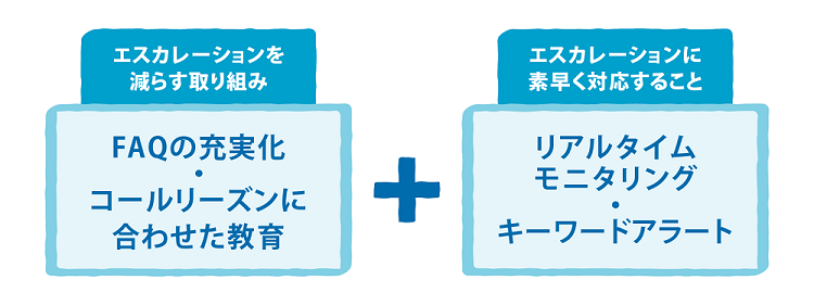 エスカレーションへの正しいアプローチ