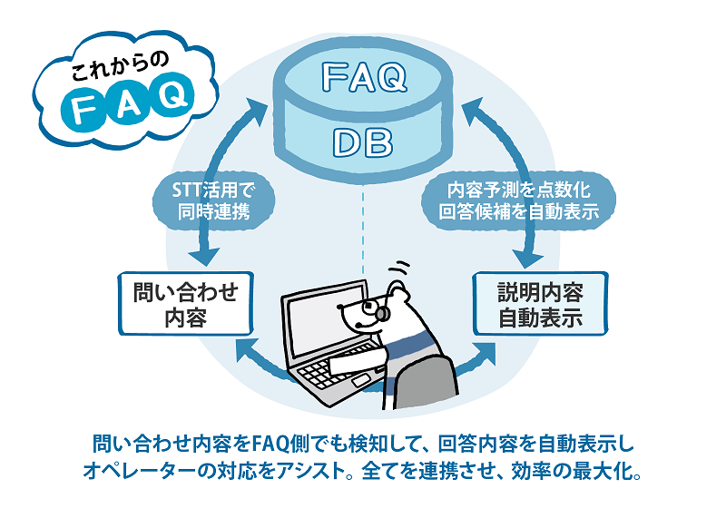 進化したFAQではAIが最適なFAQ候補を表示
