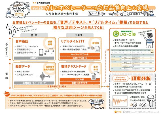 オペレーターの「応対品質」評価を自動化し、SVの作業負荷を軽減！
