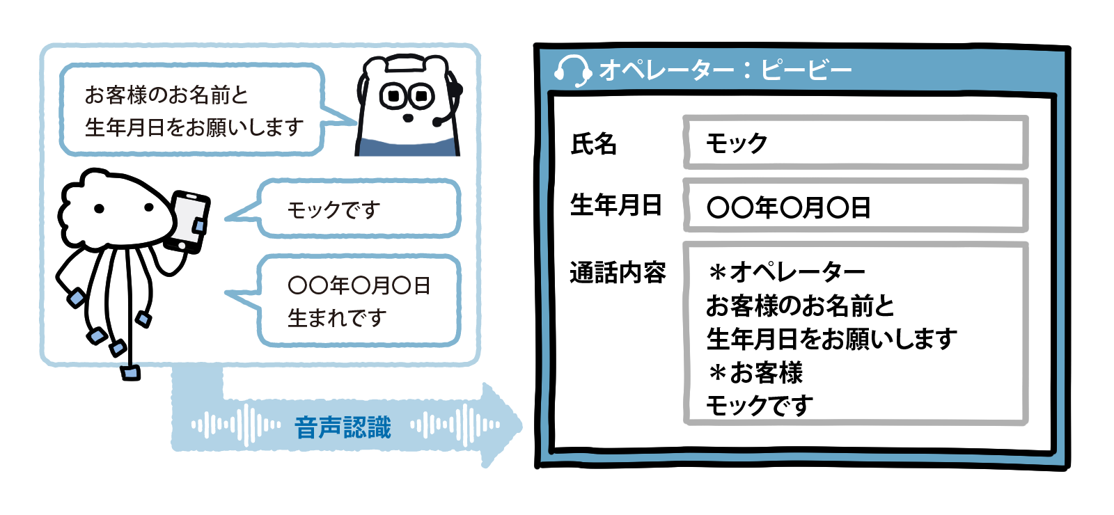 リアルタイムテキスト化で業務効率や生産性が向上