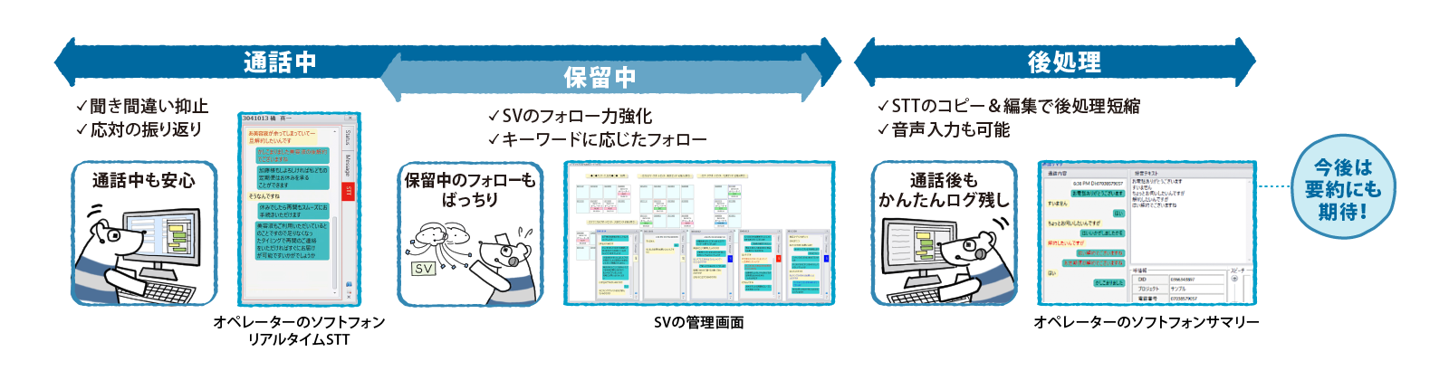 リアルタイムテキストの活用イメージ